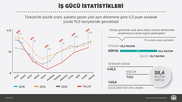 İş gücü istatistikleri (2)