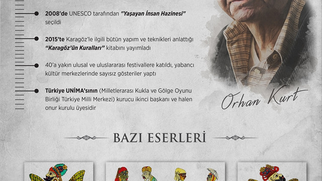 karagoz e olum yok kultur sanat