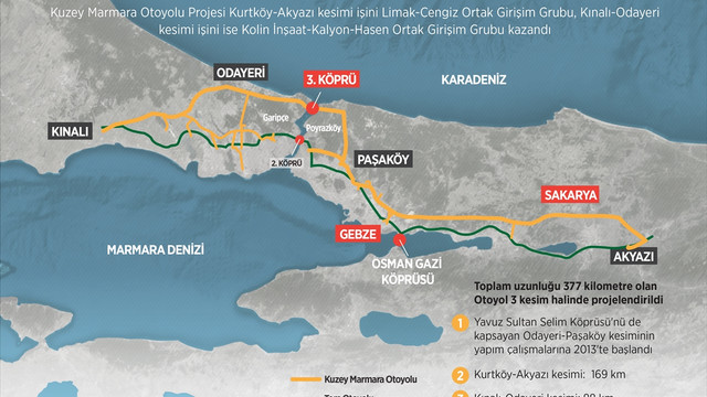 3. Köprü için beklenen ihale sonuçlandı