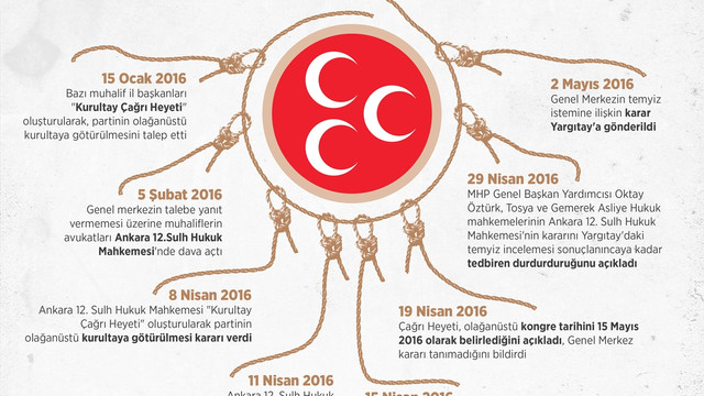 Adana'da MHP'lilerin basın açıklamasında arbede