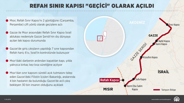 Refah Sınır Kapısı geçici olarak açıldı