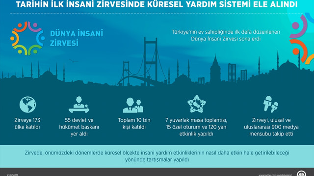 Tarihin ilk insani zirvesinde küresel yardım sistemi ele alındı