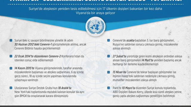 GRAFİKLİ - Viyana'da Uluslararası Suriye Destek Grubu toplantısı