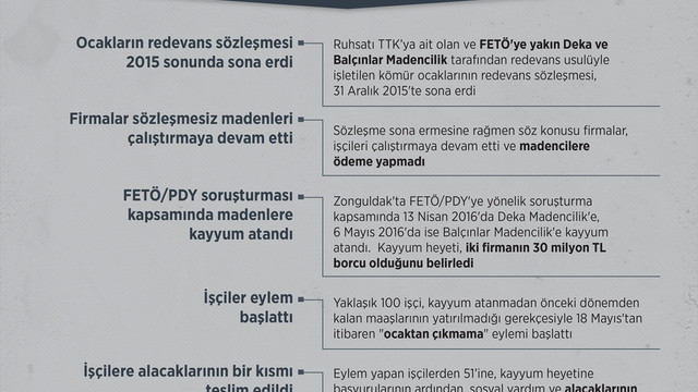 GRAFİKLİ - Zonguldak'taki maden işçilerinin maaş eylemi