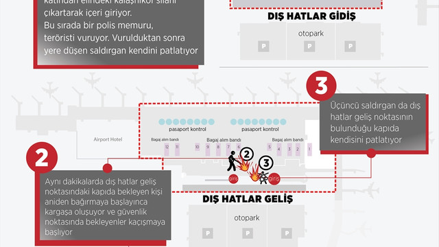 Atatürk Havalimanı'ndaki terör saldırısı
