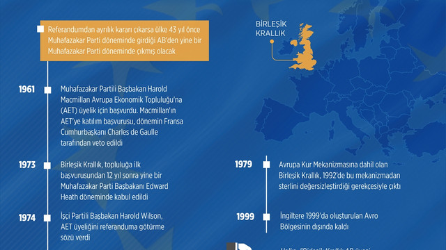 İngiltere'de yaklaşan AB referandumu