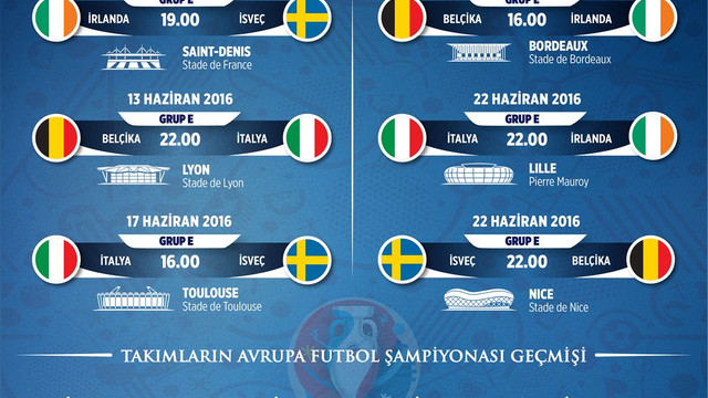 GRAFİKLİ - EURO 2016'da E Grubu: İtalya