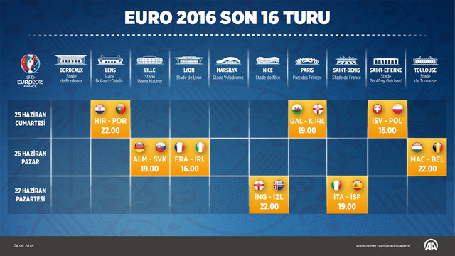 GRAFİKLİ - EURO 2016'da son 16 turu heyecanı