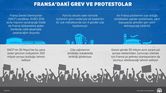 Fransa'daki grev ve protestolar