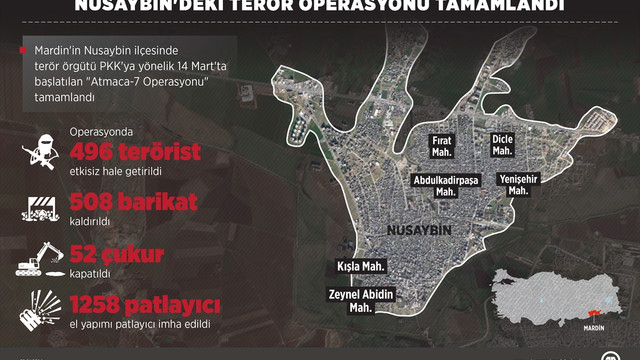 Nusaybin'deki terör operasyonu tamamlandı
