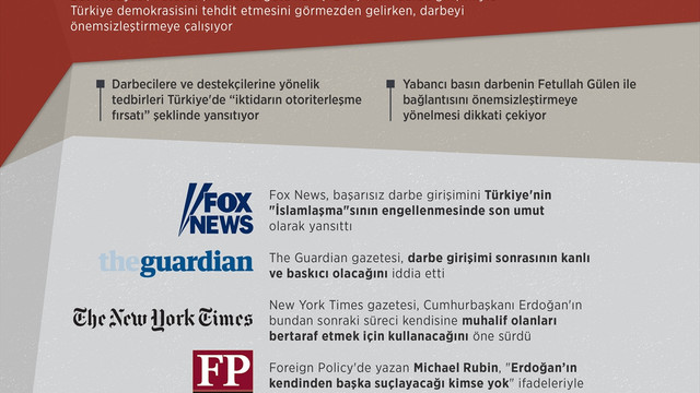 Batı medyası telaşta