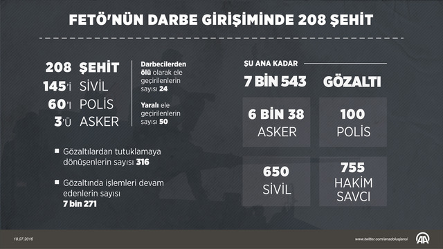 Bakanlar Kurulu toplantısı