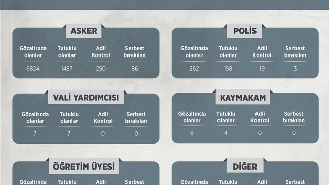 FETÖ'nün darbe girişimine ilişkin soruşturma