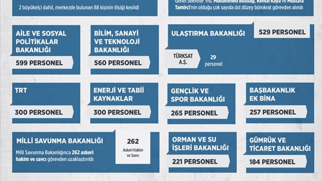 GRAFİKLİ - Kamuda görevden alınanların sayısı 70 bine yaklaştı