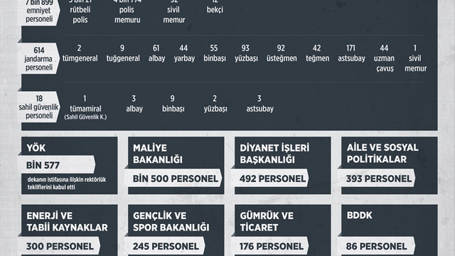 GRAFİKLİ - Kamuda görevden almalar sürüyor