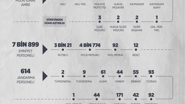 Mülki idare amirlerinin görevden alınması