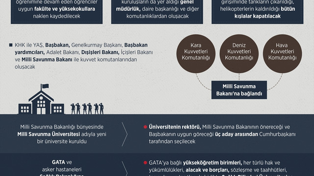 GRAFİKLİ -TSK'da devrim gibi yeniden yapılanma