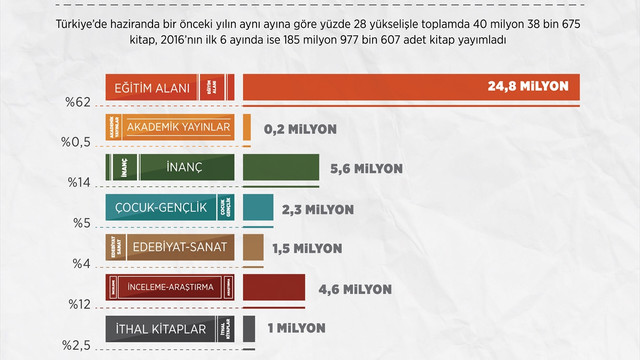 YAYFED, haziran bandrol verilerini açıkladı