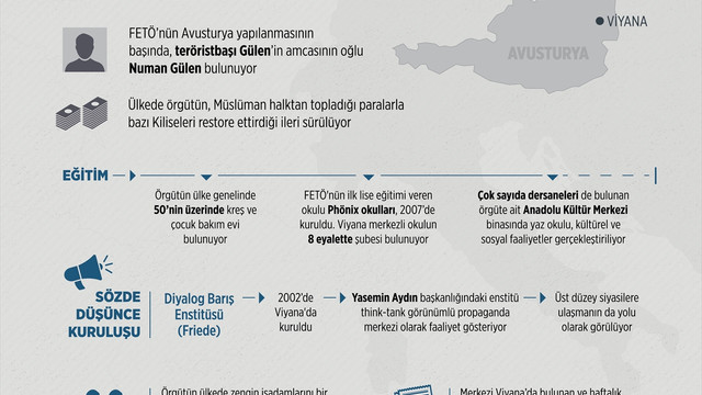 GRAFİKLİ - Avusturya’da FETÖ yapılanması