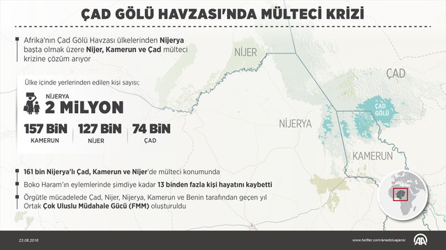 Çad Gölü Havzası'nda mülteci krizi