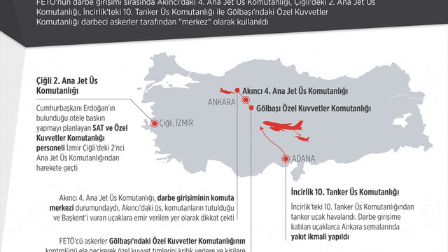 GRAFİKLİ - Darbe girişiminin kritik merkezleri
