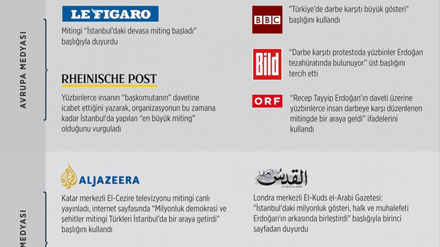 DERLEME - Demokrasi ve Şehitler Mitingi'nin dünya basınındaki yansımalarına dair haberlerimizi derleyerek yeniden yayımlıyoruz.
Saygılarımızla
AA