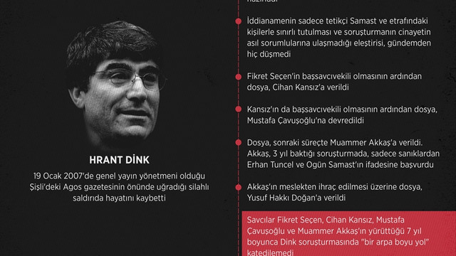 GRAFİKLİ - FETÖ'cü savcılardan Dink soruşturmasına darbe