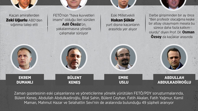 GRAFİKLİ - FETÖ'nün firarileri