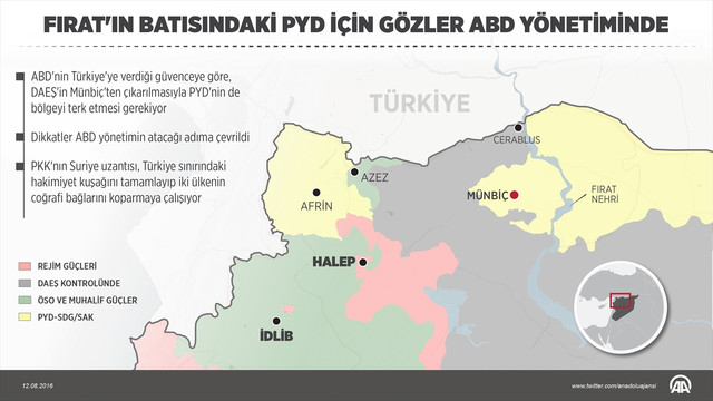GRAFİKLİ - Fırat'ın batısındaki PYD için gözler ABD yönetiminde