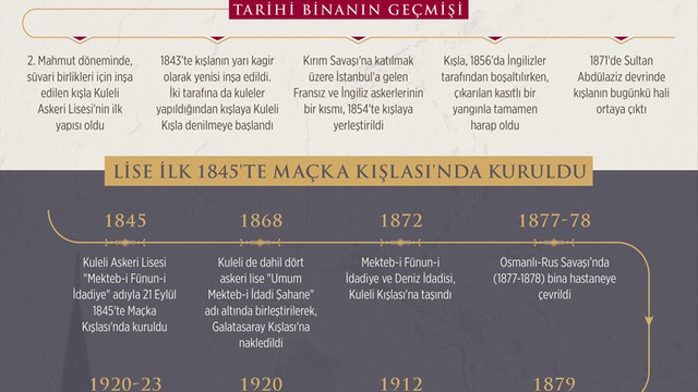 Darbe ihaneti 171 yıllık Kuleli'nin sonu oldu