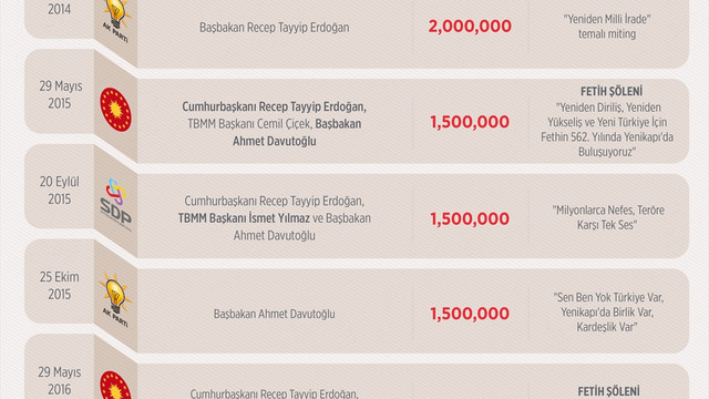 GRAFİKLİ - Milyonların buluşma adresi: Yenikapı