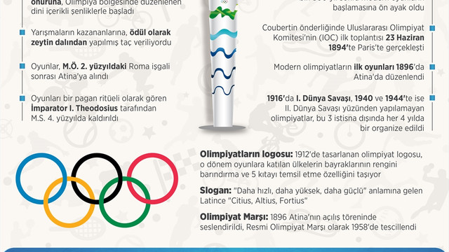 GRAFİKLİ - Olimpiyatın binlerce yıllık öyküsü