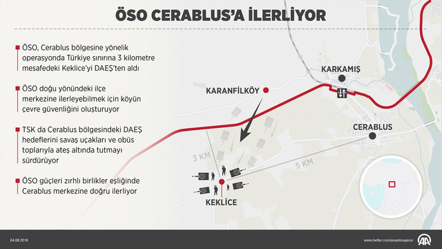 DAEŞ'e yönelik Fırtına Kalkanı Operasyonu