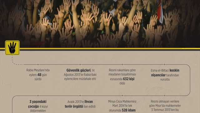 GRAFİKLİ - Rabia katliamının 3'üncü yılı