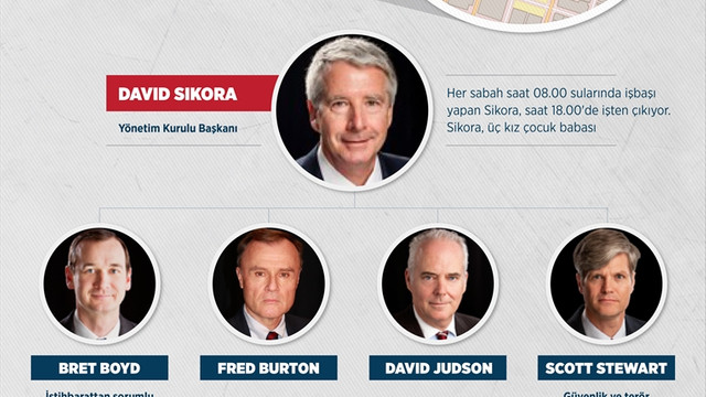 GRAFİKLİ - Stratfor'un karanlık dünyası