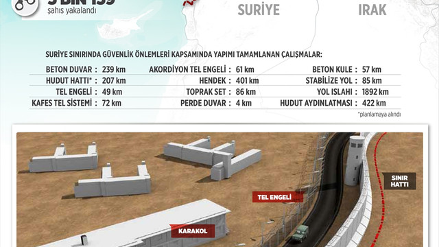 Suriye sınırındaki güvenlik önlemleri