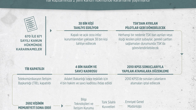 TSK ve emniyetten ihraçlar