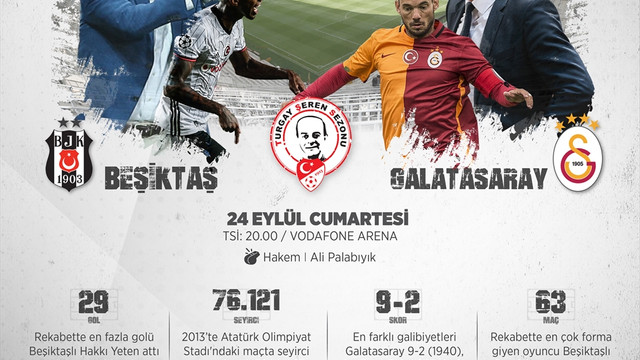 GRAFİKLİ - Beşiktaş ile Galatasaray 340. randevuda