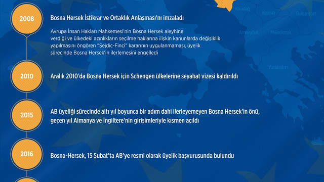 Bosna Hersek'in AB üyelik süreci