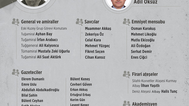 GRAFİKLİ - FETÖ'nün firarileri