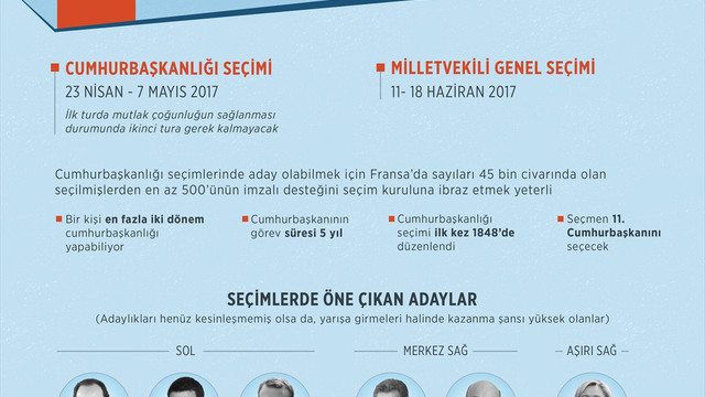 İNFOGRAFİKLİ - ANALİZ - Fransa'nın zor seçimi