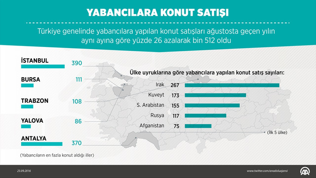 GRAFİKLİ- Konut satış istatistikleri