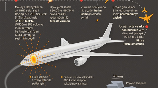 GRAFİKLİ-Malezya uçağı Rusya'dan getirilen füzeyle vuruldu
