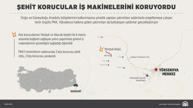 GRAFİKLİ - Şehit korucular iş makinelerini koruyordu