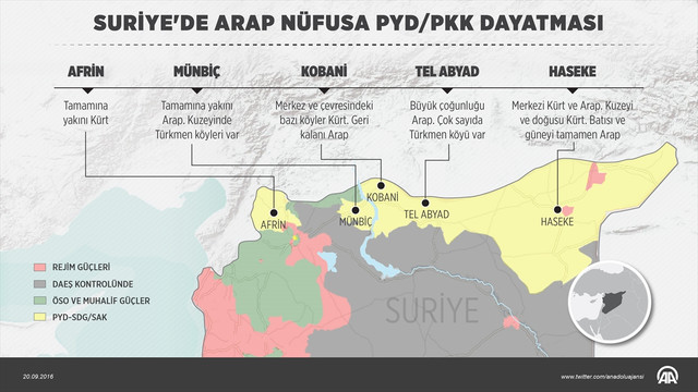 GRAFİKLİ - Suriye'de Arap nüfusa PYD/PKK dayatması