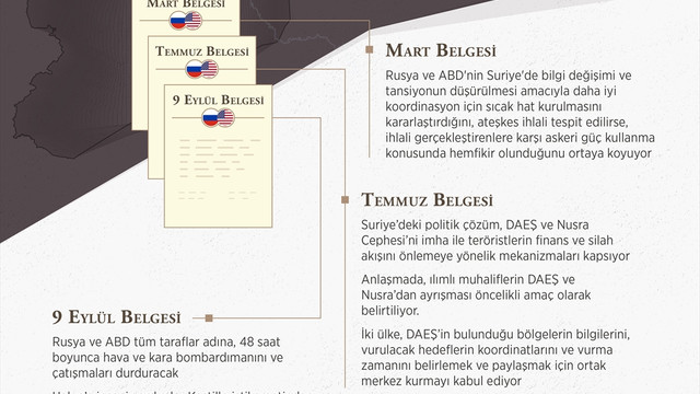 Suriye'de hayata geçirilemeyen Rusya-ABD anlaşmaları
