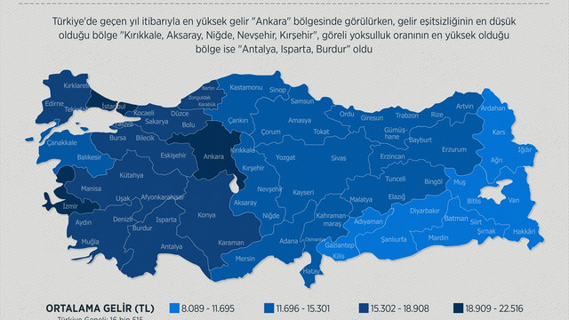 Türkiye'de en yüksek gelir Ankara'da