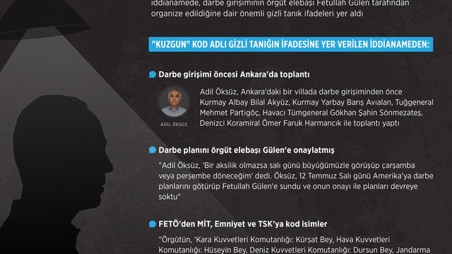 FETÖ'nün darbe girişimi İzmir iddianamesinde (2)