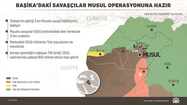 GRAFİKLİ - Başika'daki savaşçılar Musul operasyonuna hazır