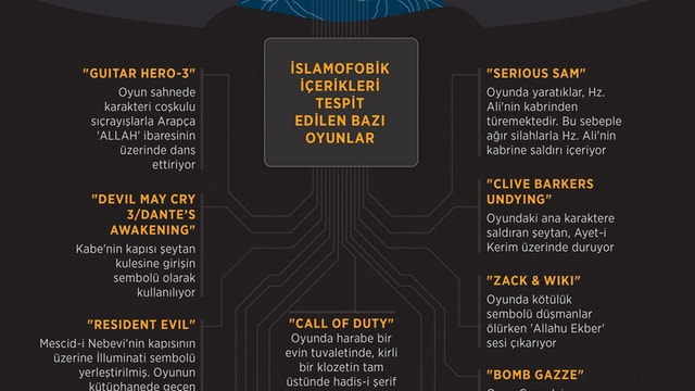 Dijital oyunlarda İslamofobi tehlikesi